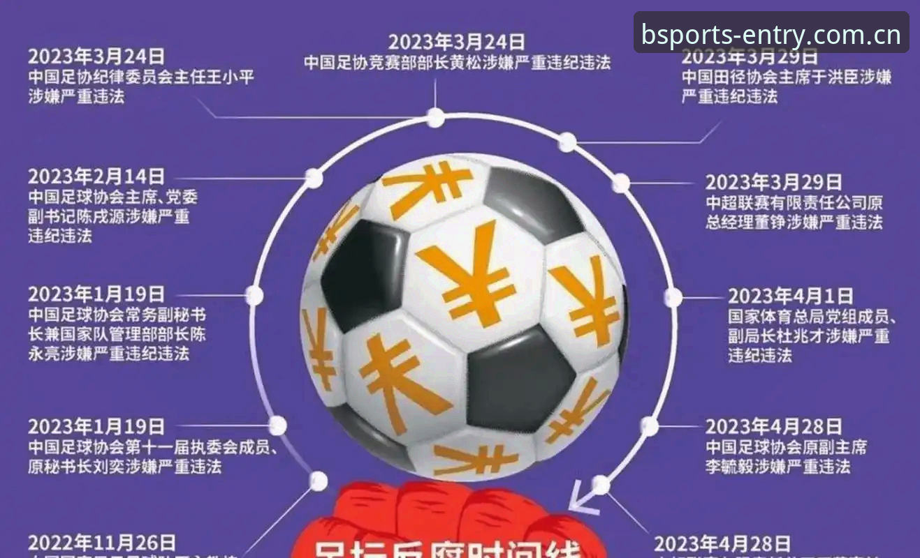 BSports赛事更新手机版 揭秘足坛反腐风暴:第三批禁足名单背后的真相