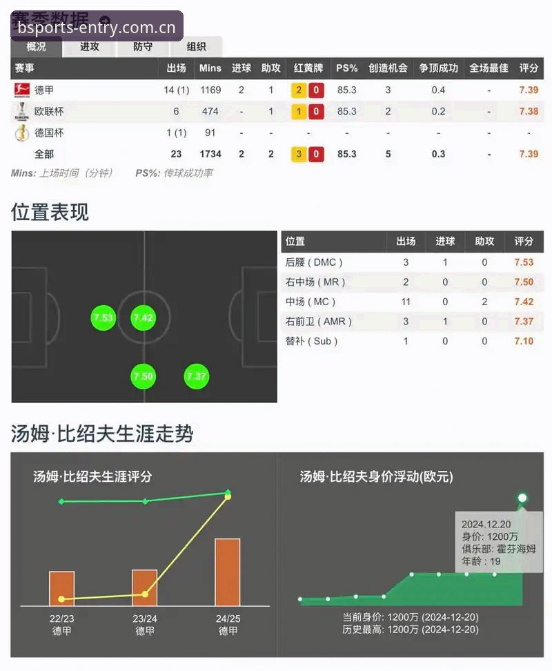 BSports体育赛事直播平台如何选择？技术评测告诉你答案