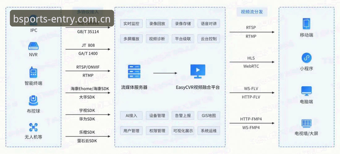 揭秘BSports在线看背后的技术架构：从赛事直播到实时数据的完整链路
